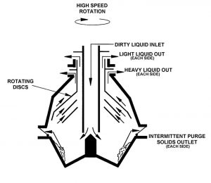 Understanding liquid/solid separation in industrial applications ...