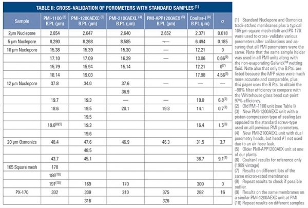 Filter media pore size comparison between porometry and glass bead ...