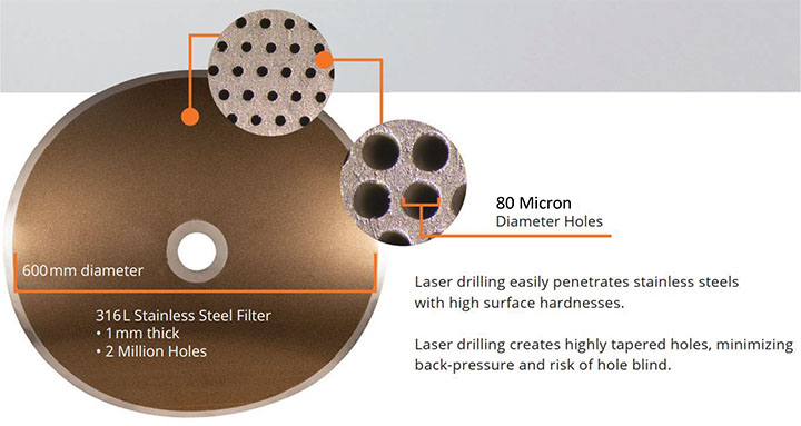 Figure 2: Filter (600mm diameter) prepared for plastics recycling featuring two million 80-micron holes.
