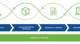 GreenCalc™ helps identify and track CO2 eq savings to meet growing sustainability goals, in order to understand and improve the environmental impact at every stage in the company. Illustration courtesy of NEFAB