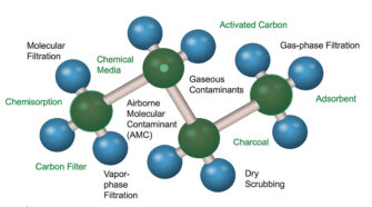 Figure 1. Molecular filtration names.