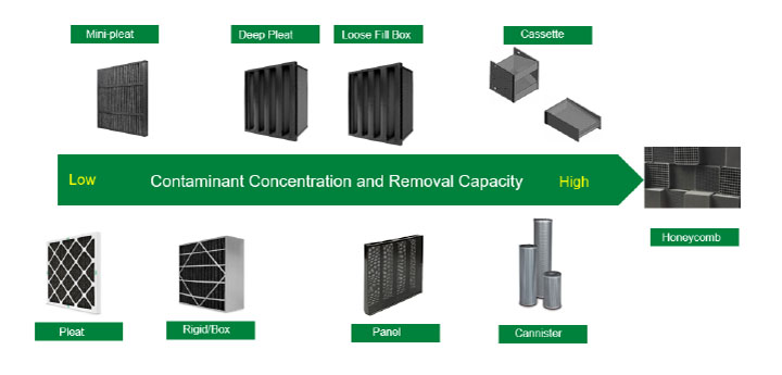 Figure 7. Molecular filtration devices.