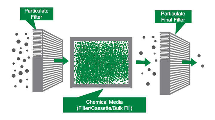 Figure 4. Molecular filtration schematic.