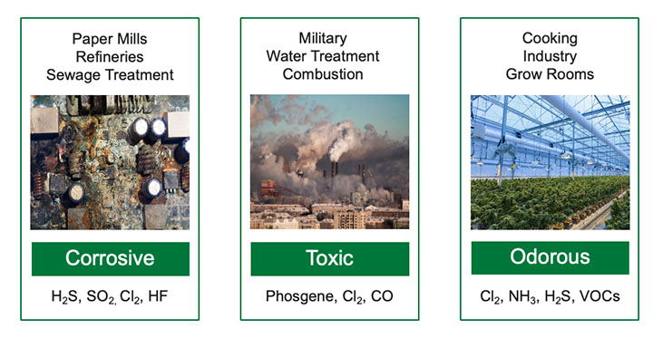 Figure 2. Gas-phase contaminant categories.