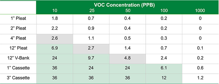 Figure 8. Expected life versus toluene oncentration.