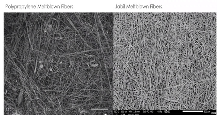 Figure 13. Jabil melt blown fibers made with a blend of PLA and acrylic result in smoother, more continuous filaments than polypropylene.