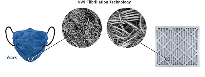 Figure 9. The Nonwovens Institute developed new micro-fibrillation technology for spun-
bond nowovens using a bicomponent fiber of Ingeo PLA and PP to improve performance characteristics for filtration media.